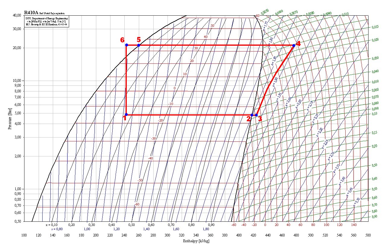 R410-cycle-pac